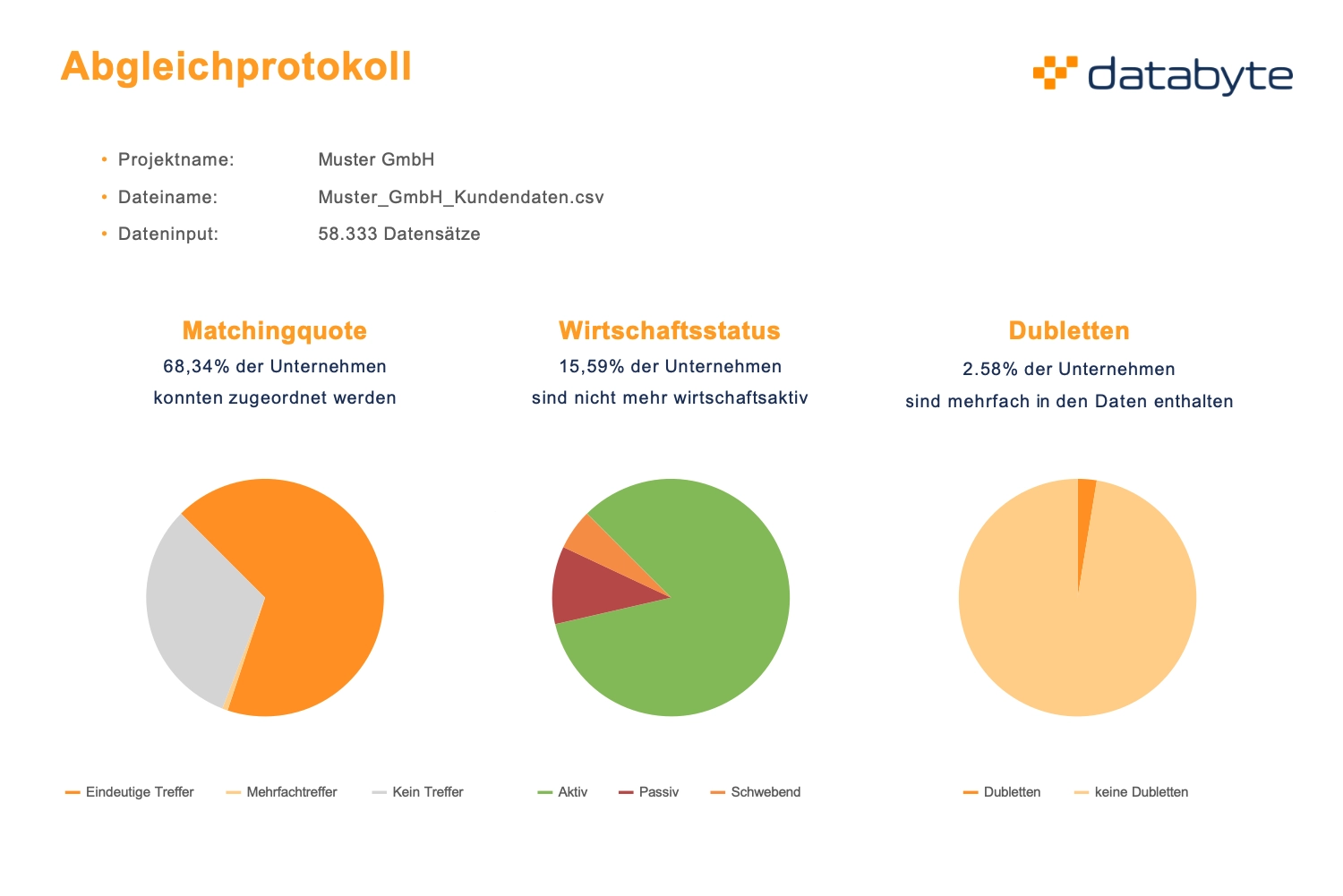 ansicht datenanalyse